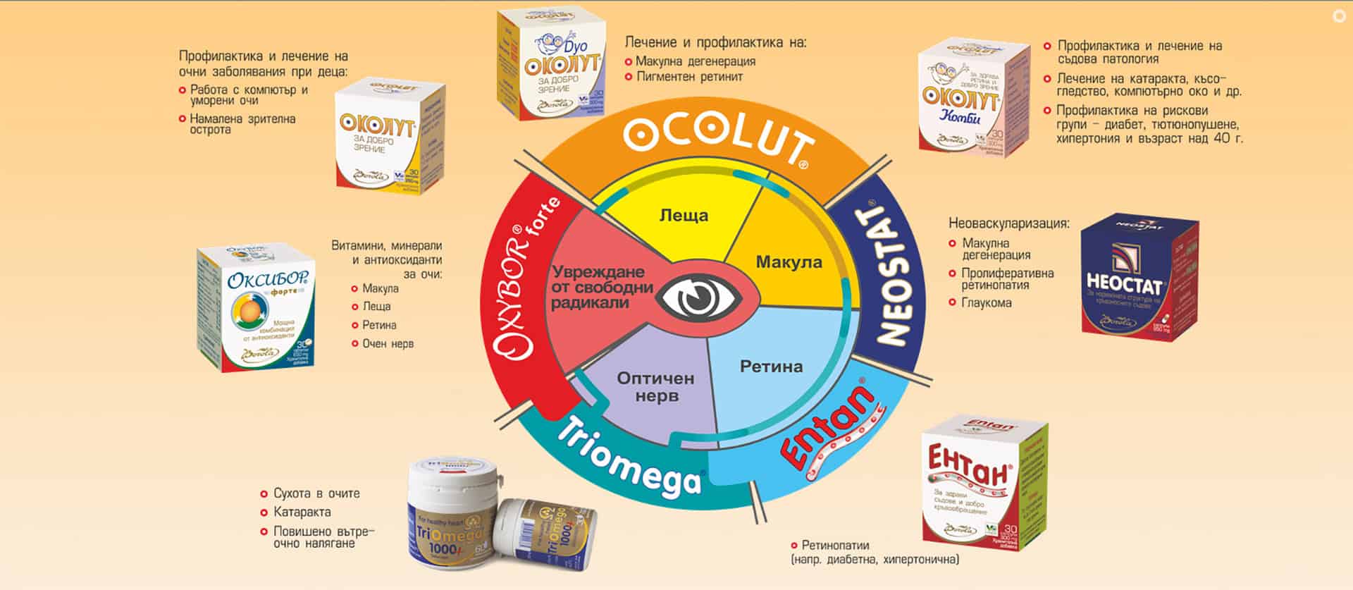 ocomed cyrcle